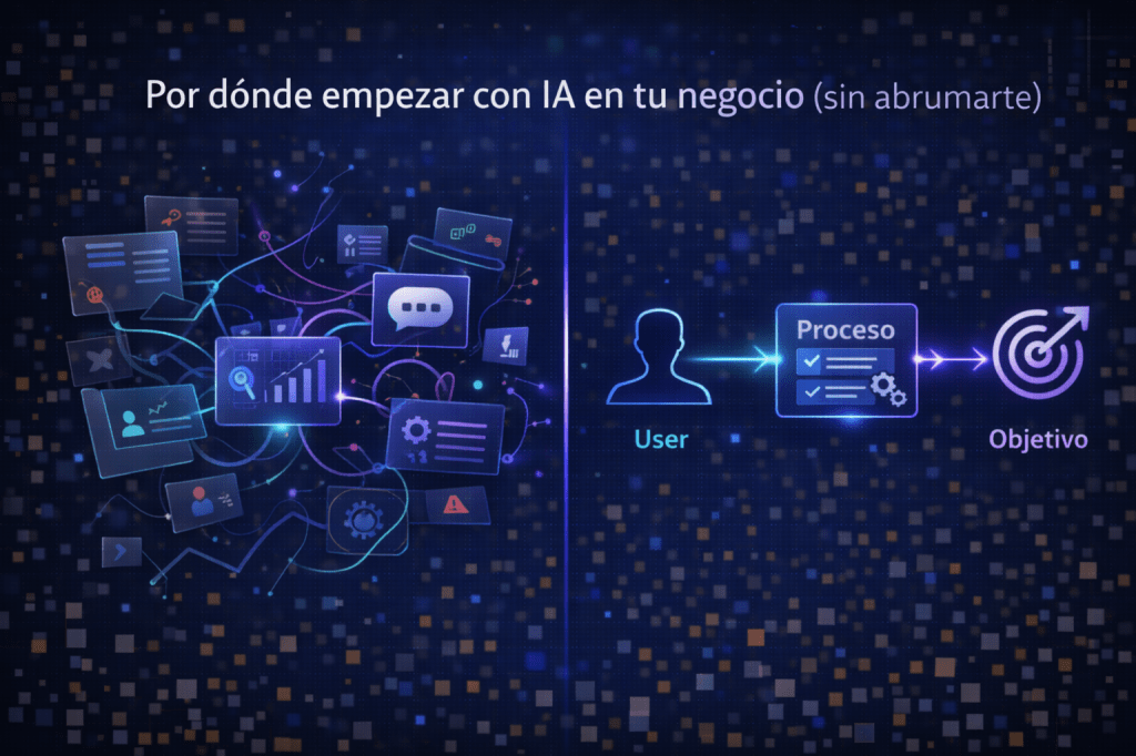 Por dónde empezar con IA en tu negocio (sin abrumarte).